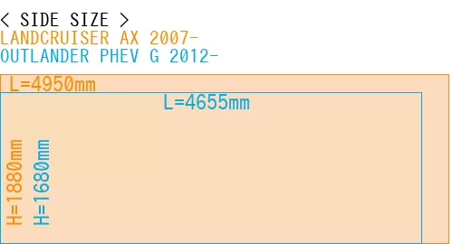 #LANDCRUISER AX 2007- + OUTLANDER PHEV G 2012-
